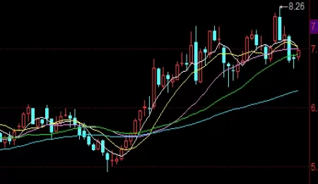 收获多多！黄金期货多头暂发力(黄金多头企稳择机做多)_http://xycfv.cn_期货技巧_第1张
