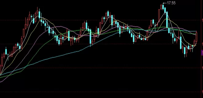 牢记心中！螺纹钢期货盘面不动(螺纹钢期货持仓限制)_http://xycfv.cn_期货技巧_第1张