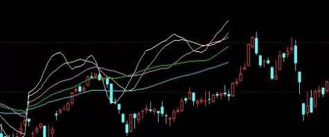 最新整理！期货商品叠加分析(期货商品叠加能看出什么)_http://xycfv.cn_期货知识_第1张