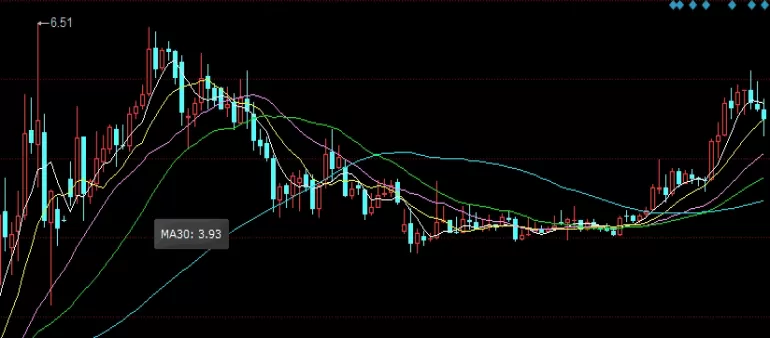 简单易懂！现代期货生产地(现代期货产生的地点时间产品)_http://xycfv.cn_期货知识_第1张