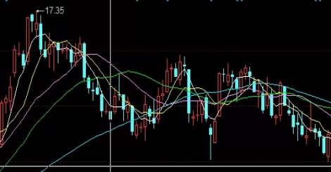 让人羡慕！焦炭期货明天看涨吗(焦炭期货当日大涨为什么股票没涨)_http://xycfv.cn_期货技巧_第1张