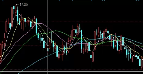 助您成长！期货绝代双骄指标(期货双指标共振)_http://xycfv.cn_期货直播室_第1张