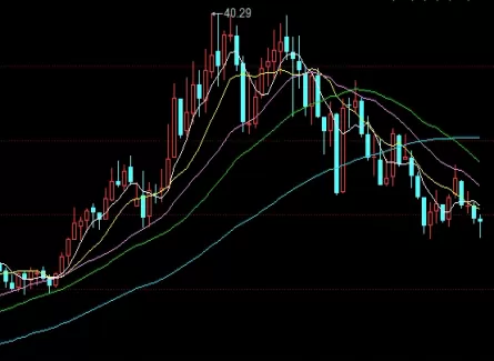 不看后悔！国内商品期货弱势震荡(期货震荡行情走势特点)_http://xycfv.cn_期货知识_第1张