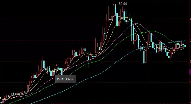 收好不谢！期货石油怎么交易(石油期货最新行情)_http://xycfv.cn_期货知识_第1张