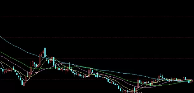 值得参考！期货市场多数品种下跌(期货市场有哪些)_http://xycfv.cn_期货知识_第1张