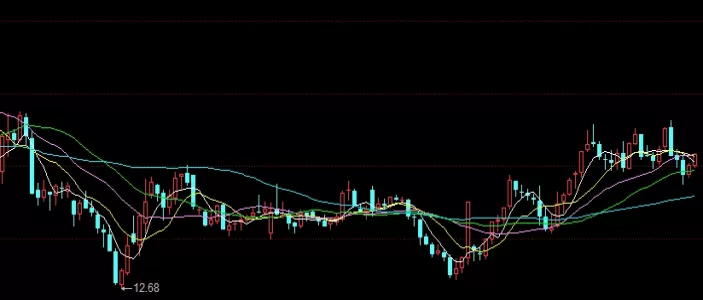 颇受欢迎！期货交易采用单向交易方式(期货交易是单向收费还是双向收费)_http://xycfv.cn_期货技巧_第1张
