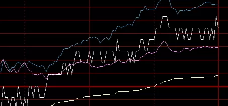 读完秒懂！期货24个账户(期货全天24小时交易)_http://xycfv.cn_期货技巧_第1张