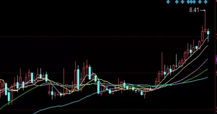 越早知道越好！期货铁矿石近年走势图(沪铁矿石期货今日行情)_http://xycfv.cn_期货百科_第1张
