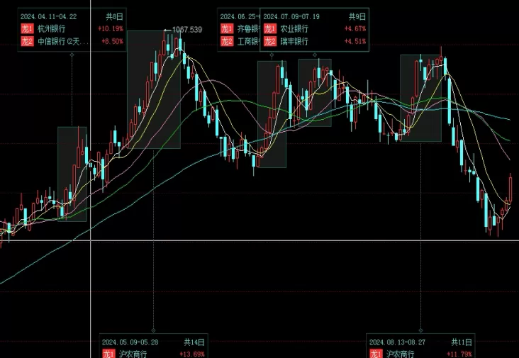 不看后悔！期货行情图术语解读(期货行情图术语解读大全)_http://xycfv.cn_期货知识_第1张