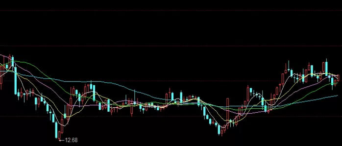 震惊!期货铜的风向标(期货大资金风向标)_期货知识_第1张_期货之家 震惊!期货铜的风向标(期货大资金风向标)_http://xycfv.cn_期货知识_第1张