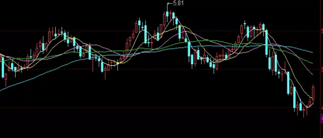标准答案！期货外汇震荡指标(外汇震荡行情用什么指标)_http://xycfv.cn_期货百科_第1张
