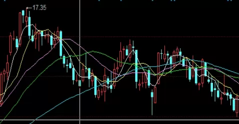 大拿分享！期货最后交易月保证金(期货最后交易月保证金怎么算)_http://xycfv.cn_期货技巧_第1张