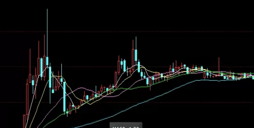 把握当下！乙醇有没有期货(乙醇期货代码是多少)_http://xycfv.cn_期货直播室_第1张