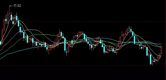 受益终身！期货甲醇低位强势反弹(甲醇期货最小变动价位)_http://xycfv.cn_期货百科_第1张