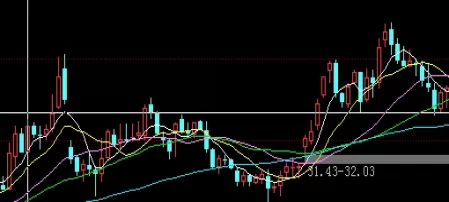 把握当下！期货的溢价是什么(期货溢价率是什么意思)_http://xycfv.cn_期货技巧_第1张