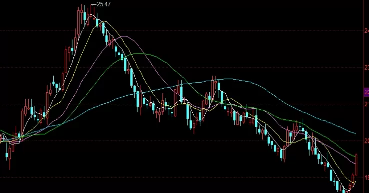 终极盘点!黄金期货投资者仓位过重怎么办(期货黄金有持仓费用吗)_期货知识_第1张_期货之家 终极盘点!黄金期货投资者仓位过重怎么办(期货黄金有持仓费用吗)_http://xycfv.cn_期货知识_第1张