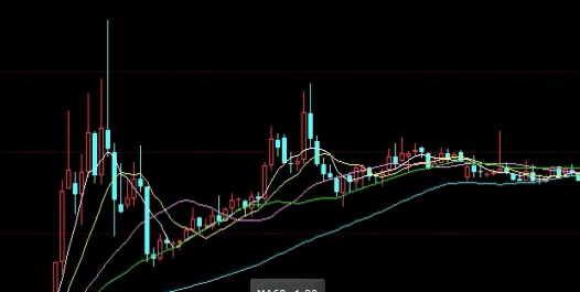 务必搞懂！恢复股指期货利好(a股股指期货恢复了吗)_http://xycfv.cn_期货直播室_第1张