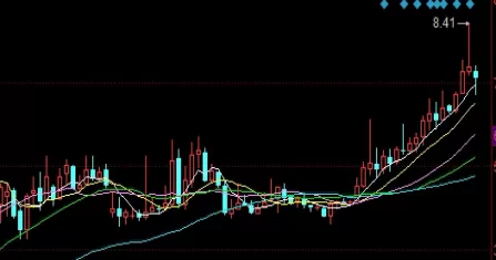 秘笈来袭！24小时交易美国股指期货实时行情(美国股指期货实时走势)_http://xycfv.cn_期货直播室_第1张