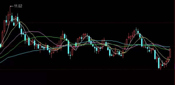 收藏备用！期货入金要用优盾吗(期货入金后马上可以交易吗)\_http://xycfv.cn_期货知识_第1张