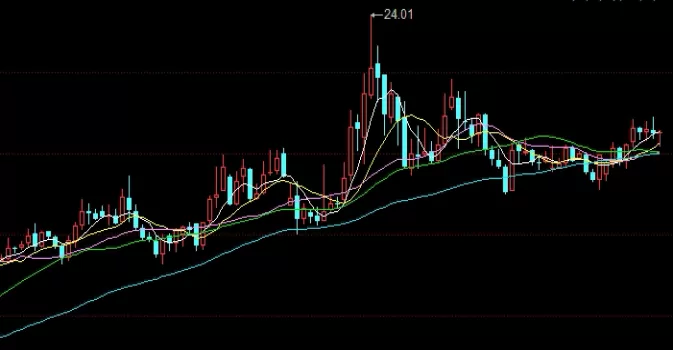 归纳总结！期货还有多少本金就会被平仓(期货会被平仓吗)_http://xycfv.cn_期货知识_第1张