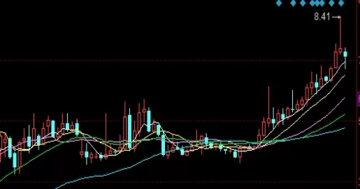 收藏留存好！股指期货看哪个时间均线(股指期货看涨还是看跌)_http://xycfv.cn_期货知识_第1张