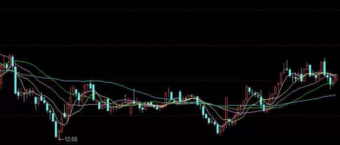 转发收藏!我国的国债期货何时(我国的国债期货何时开始交易)_期货技巧_第1张_期货之家 转发收藏!我国的国债期货何时(我国的国债期货何时开始交易)_http://xycfv.cn_期货技巧_第1张