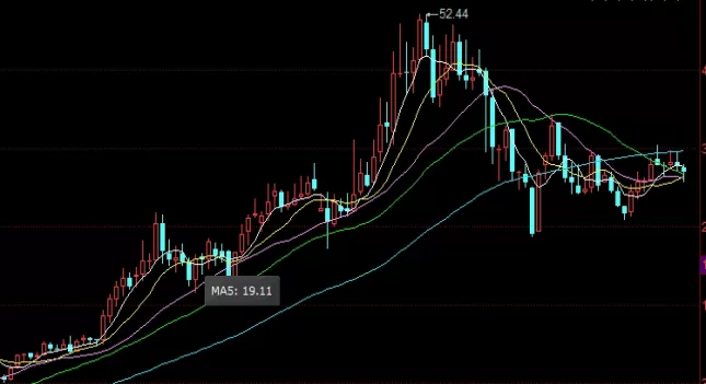 新鲜出炉!期货压力支撑突破入场点(期货压力支撑形成的原因)_期货直播室_第1张_期货之家 新鲜出炉!期货压力支撑突破入场点(期货压力支撑形成的原因)_http://xycfv.cn_期货直播室_第1张