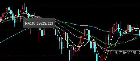 极具价值！期货中的2209是什么意思(期货2201是什么意思)_http://xycfv.cn_期货知识_第1张