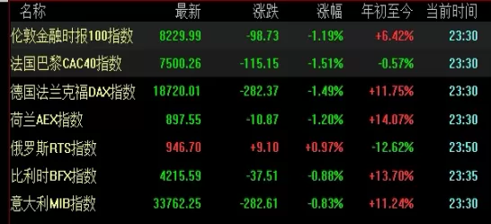 干货收藏！纽交所期货交易要注意(纽交所期货交易规则)_http://xycfv.cn_期货百科_第1张