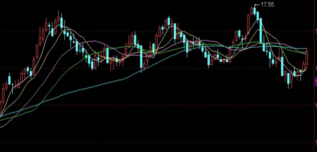 大拿分享！国内期货收盘涨跌不一(国内期货收盘涨跌不一样的原因)_http://xycfv.cn_期货百科_第1张