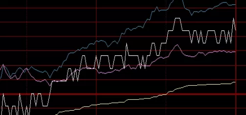 新手须知！期货指数还有哪些(期货主要指标详解)_http://xycfv.cn_期货百科_第1张