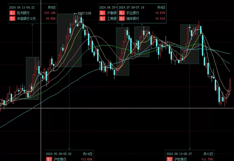 让人秒懂！期货大压单被吃掉(如何打压期货价格)_http://xycfv.cn_期货知识_第1张