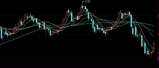 收藏留存好！只看周线做期货(期货周线图看大趋势)_http://xycfv.cn_期货直播室_第1张