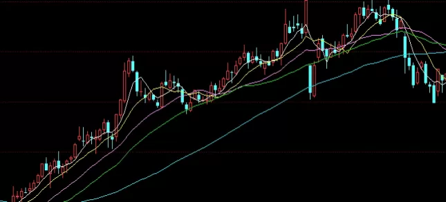 无偿分享！期货高位横盘很长时间(期货高位横盘减仓)_http://xycfv.cn_期货百科_第1张