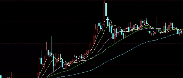 堪比教科书!期货交易中如何运用布林线指标(期货交易中如何运用布林线指标计算)_期货直播室_第1张_期货之家 堪比教科书!期货交易中如何运用布林线指标(期货交易中如何运用布林线指标计算)_http://xycfv.cn_期货直播室_第1张