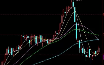 速来围观！期货黄金的预期走势(期货市场黄金走势)_http://xycfv.cn_期货百科_第1张