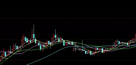 记得点赞！期货场地实战团(期货实战k线技术)_http://xycfv.cn_期货直播室_第1张
