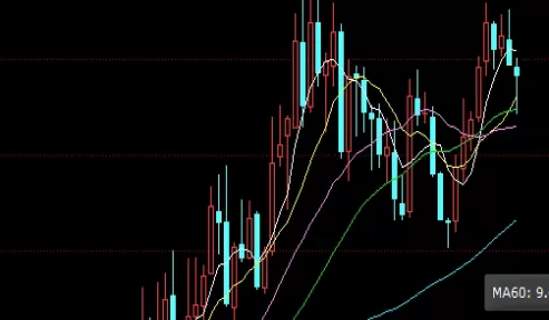 务必搞懂！期货下方空间有限(期货空间测算公式)_http://xycfv.cn_期货知识_第1张