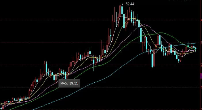 不懂就问！最后五分钟买期货(期货看5分钟买入看几分钟卖出)_http://xycfv.cn_期货技巧_第1张