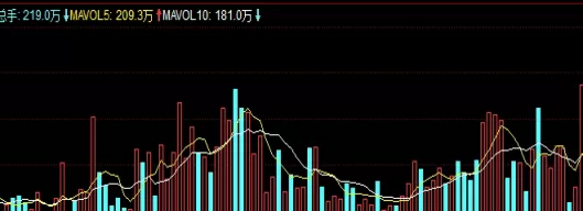 绝不藏拙！白糖期货上行压力有所缓解(白糖期货下跌原因)_http://xycfv.cn_期货直播室_第1张