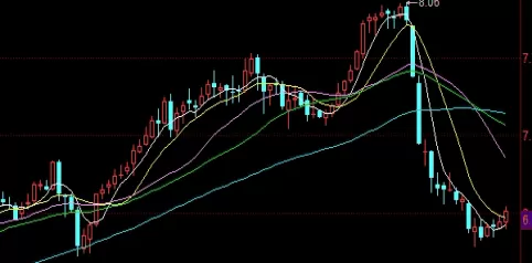 醍醐灌顶！黄金期货反复整理蓄势(黄金期货下跌原因)_http://xycfv.cn_期货知识_第1张