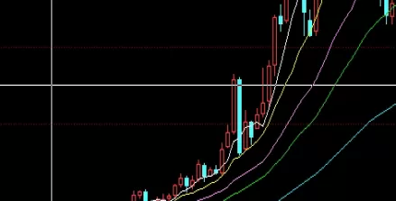 自我分析！期货连续下跌3个板(期货下跌几个点是什么意思)_http://xycfv.cn_期货知识_第1张