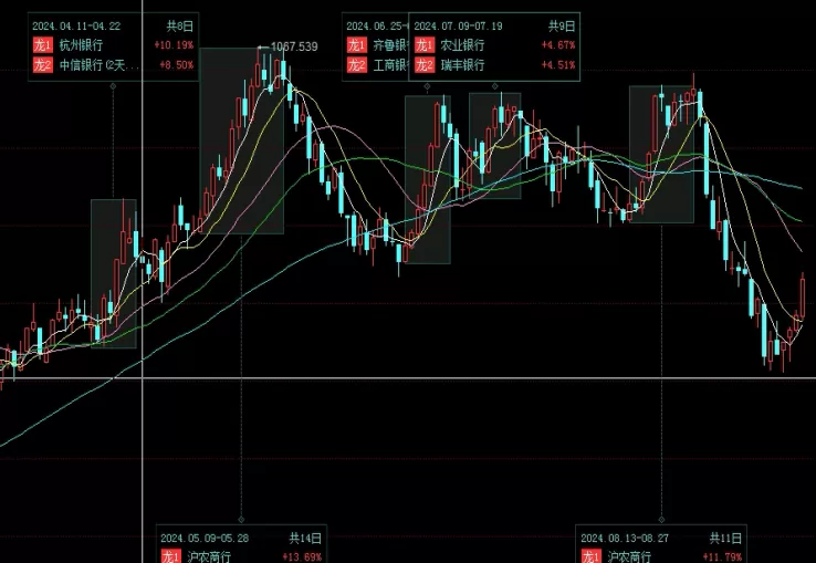 精心总结！怎么判断期货的趋势(怎么判断期货趋势涨完或跌完了)_http://xycfv.cn_期货知识_第1张