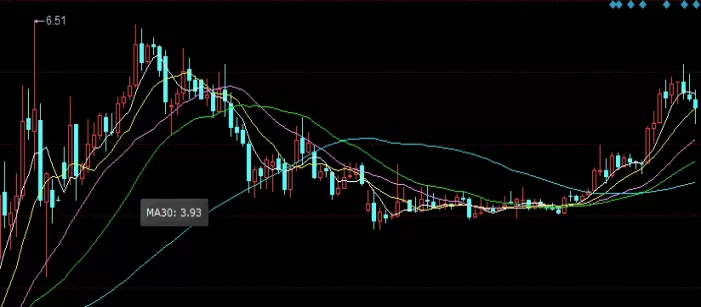 轻松拿捏!股指期货平开仓(股指期货平今仓手续费)_期货百科_第1张_期货之家 轻松拿捏!股指期货平开仓(股指期货平今仓手续费)_http://xycfv.cn_期货百科_第1张