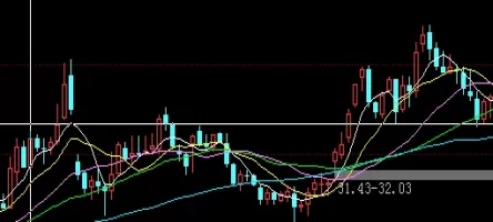茅塞顿开！怎样成交黄金期货(如何交易好期货)_http://xycfv.cn_期货知识_第1张
