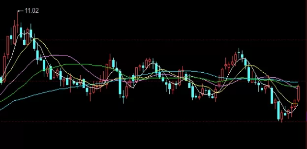 适合珍藏！期货三角形整理(期货三角形理论)_http://xycfv.cn_期货技巧_第1张