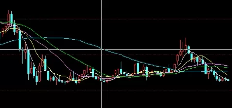 深夜分享！股指期货下跌持仓减少(股指期货空单大幅减少)_http://xycfv.cn_期货技巧_第1张