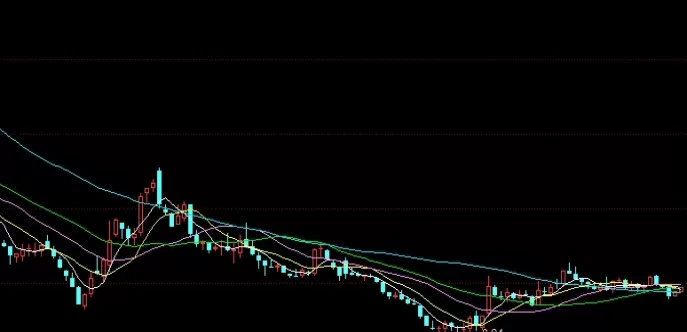最新整理！黄金期货涨幅存隐患(黄金期货交易风险)_http://xycfv.cn_期货知识_第1张