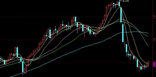 新手必备！棕榈油期货最新走势图(棕榈油期货最新走势)_http://xycfv.cn_期货直播室_第1张