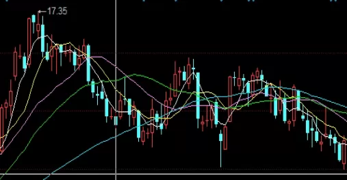 瞬间明白！好用的恒指期货(什么是恒指期货)_http://xycfv.cn_期货知识_第1张